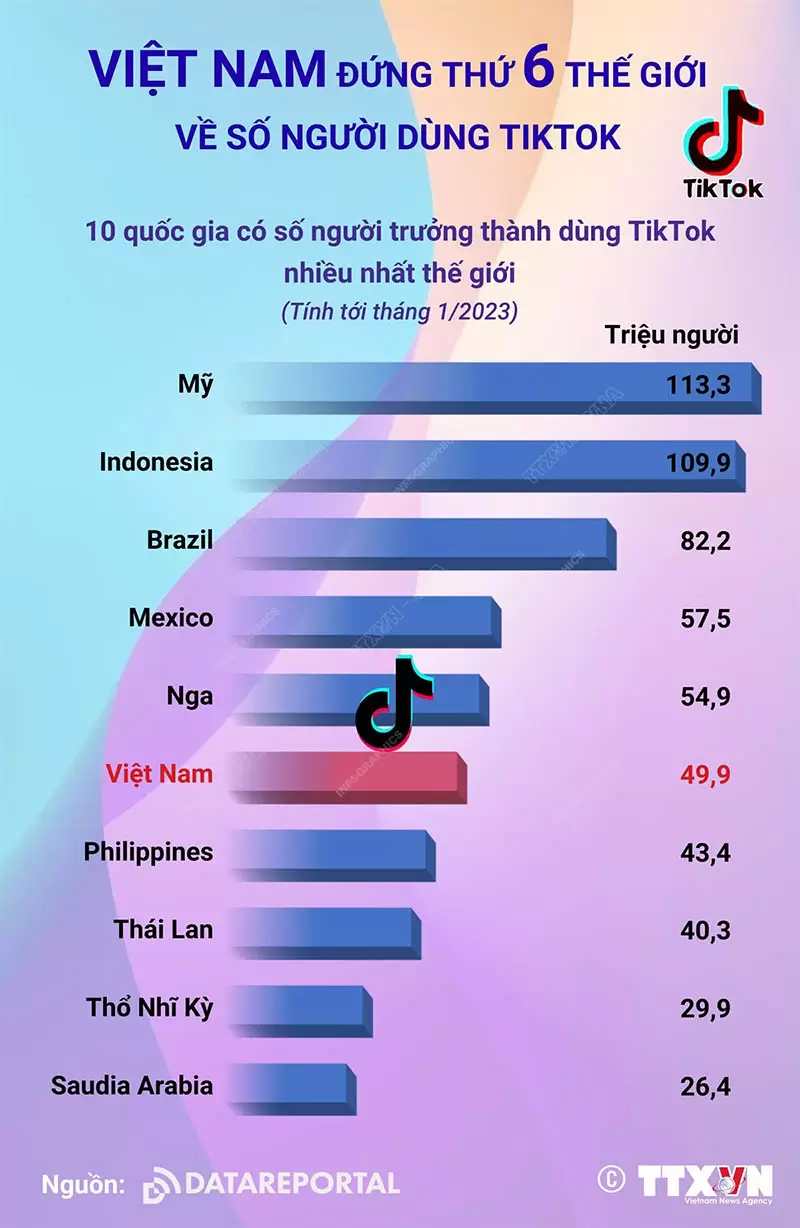 Số lượng người dùng TikTok quốc tế
