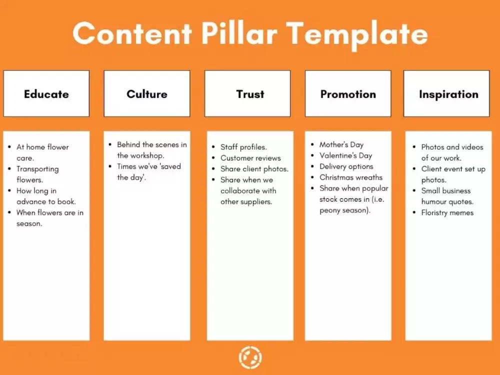 Một số Content Pillar phổ biến cho chiến lược Social Media Calendar