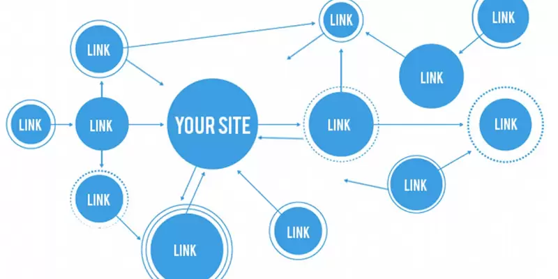Khi mạng lưới Link Web càng lớn, trang web mục tiêu sẽ nhận được nhiều sức mạnh liên kết hơn.
