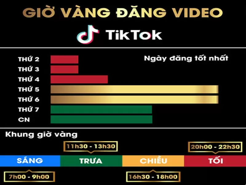 Giờ vàng đăng Video đê lên xu hướng theo thuật toán TikTok