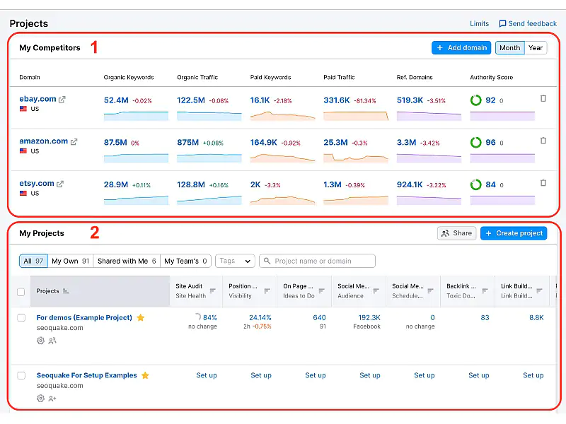 Dùng SEMrush để thu thập dữ liệu Analytics và Projects giúp tối ưu hóa chiến lược SEO