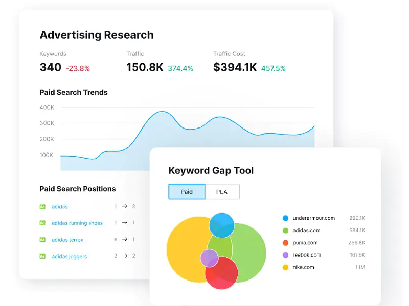 Keyword Gap Tool là công cụ để phân tích và xác định các từ khóa cạnh tranh 