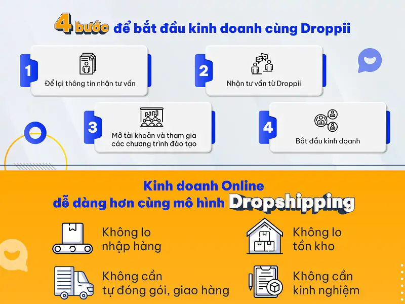 4 bước đơn giản để bắt đầu kinh doanh Dropshipping