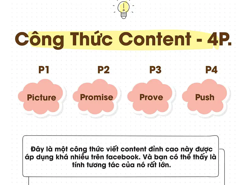 Công thức viết content 4P