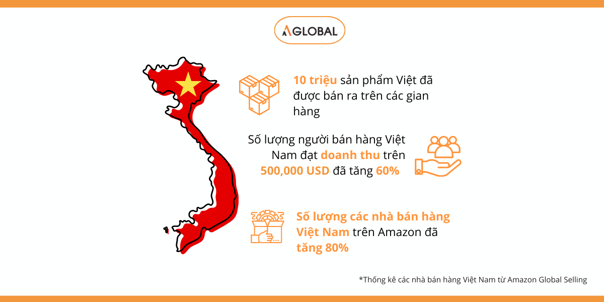 Amazon trong bối cảnh Việt Nam: Cơ hội và thách thức (1)