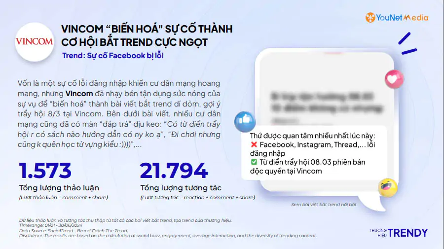 Top 20 Thương Hiệu Trendy 6 Tháng Đầu Năm 2024 (9)