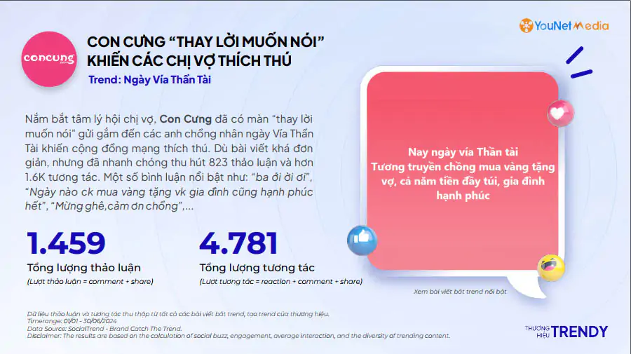 Top 20 Thương Hiệu Trendy 6 Tháng Đầu Năm 2024 (10)