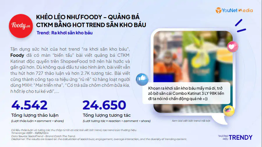 Top 20 Thương Hiệu Trendy 6 Tháng Đầu Năm 2024 (2)