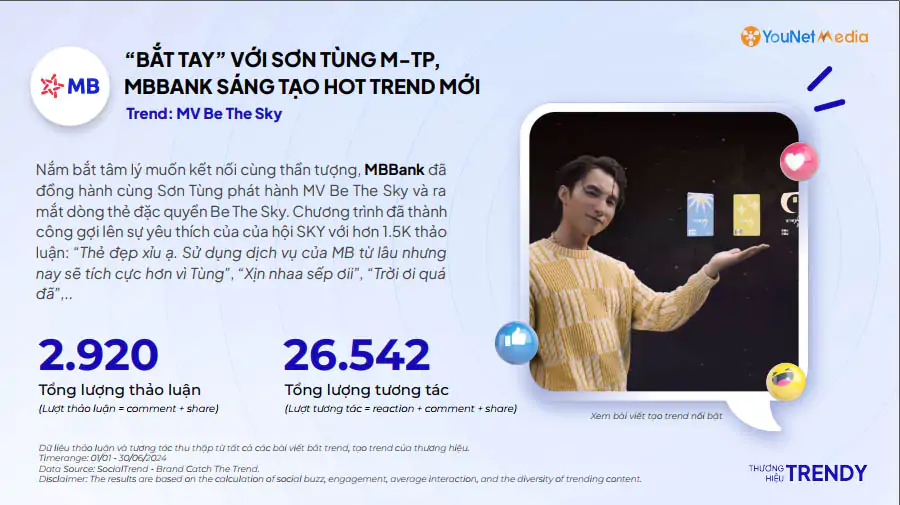 Top 20 Thương Hiệu Trendy 6 Tháng Đầu Năm 2024 (6)