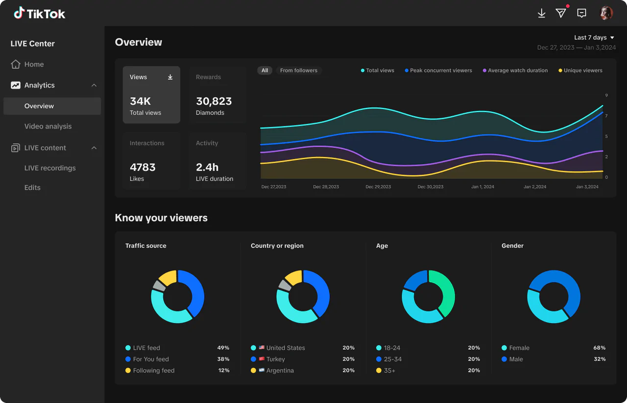 mẹo ra đơn trên tiktok