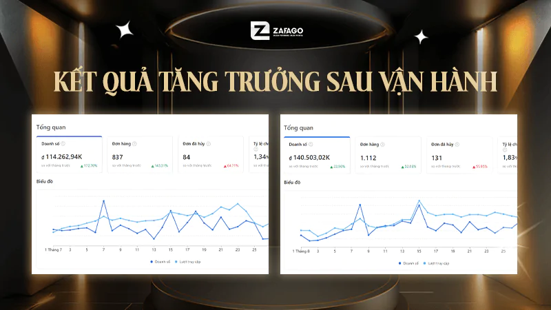 Kết quả đột phá sau vận hành