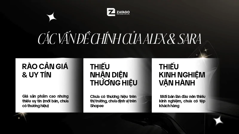 Các vấn đề chính của Alex & Sara