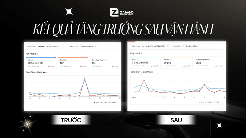 Kết quả Zafago x Alex & Sara