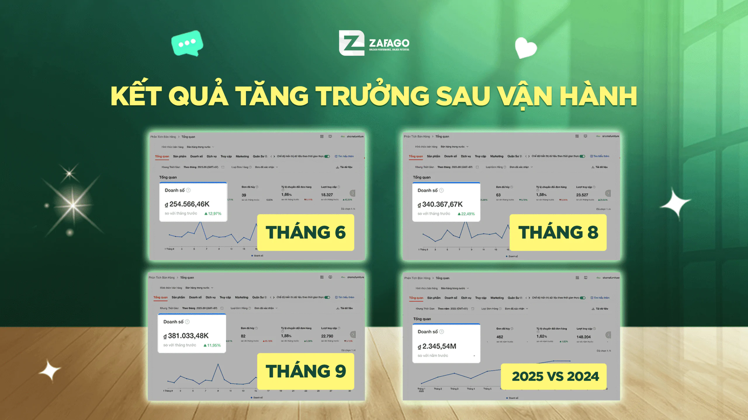 Kết quả tăng trưởng sau vận hành