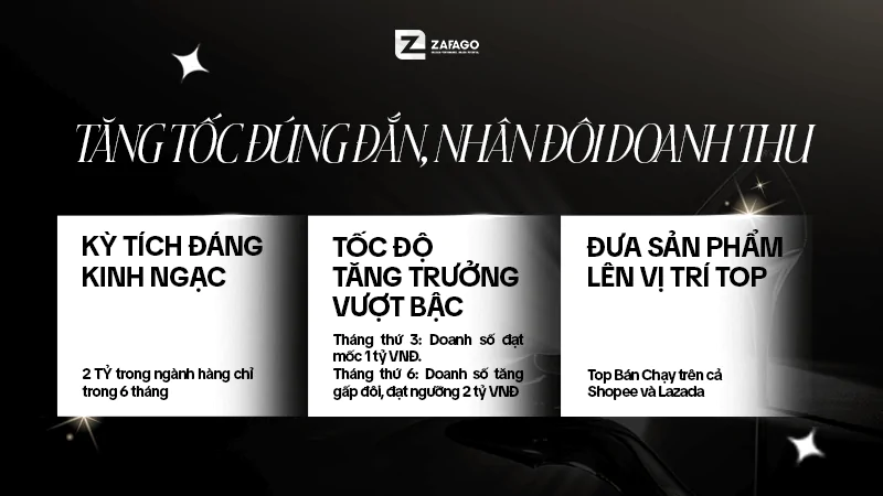 Tăng tốc Đúng đắn, Nhân đôi Doanh thu