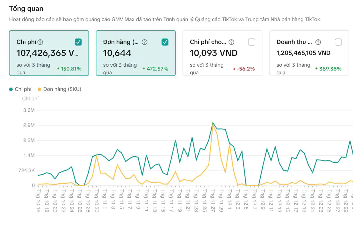 Cách xác định chi phí quảng cáo trên Tiktok