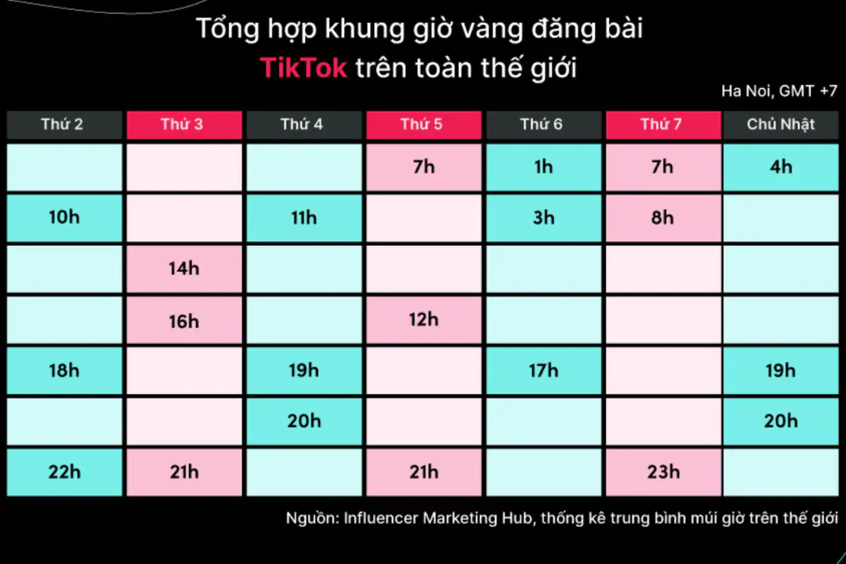 Các khung giờ vàng chạy quảng cáo Tiktok