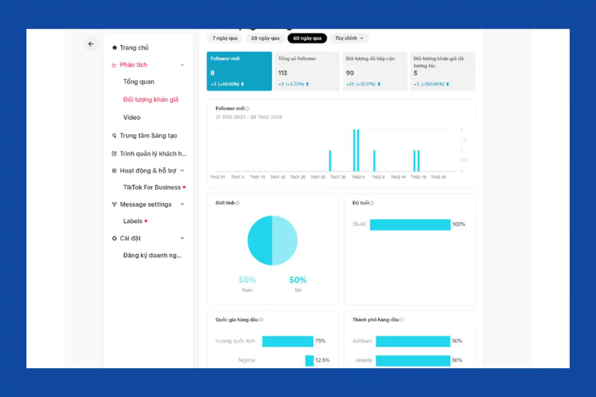 Zafago hỗ trợ theo dõi chỉ số kênh
