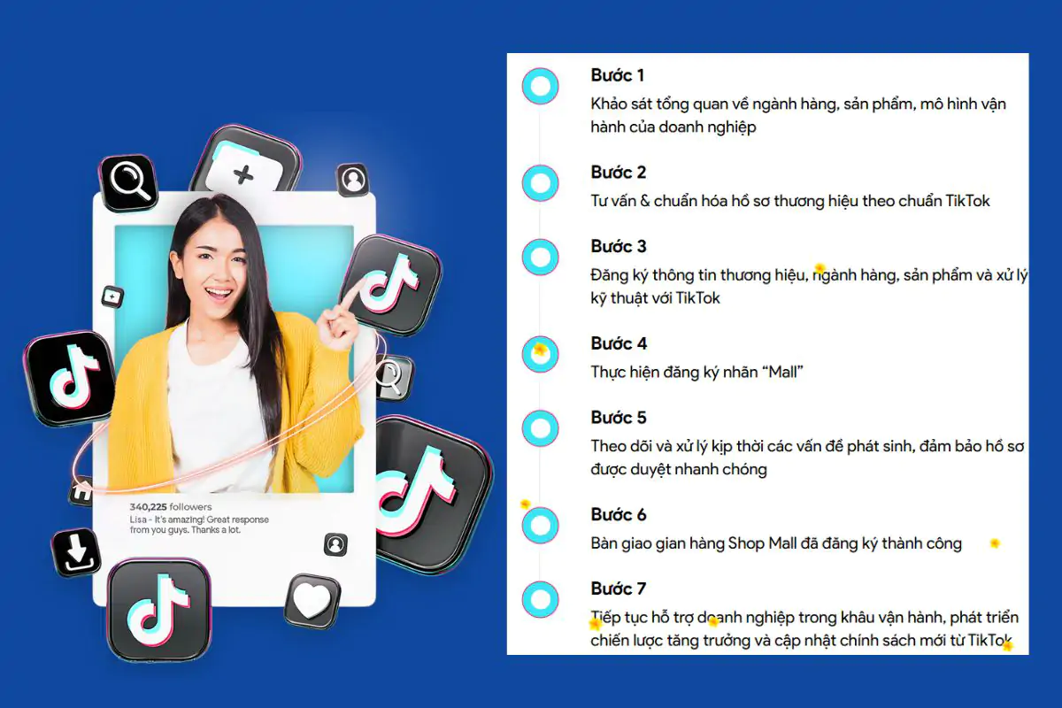 7 bước xây kênh tại Zafago Agency