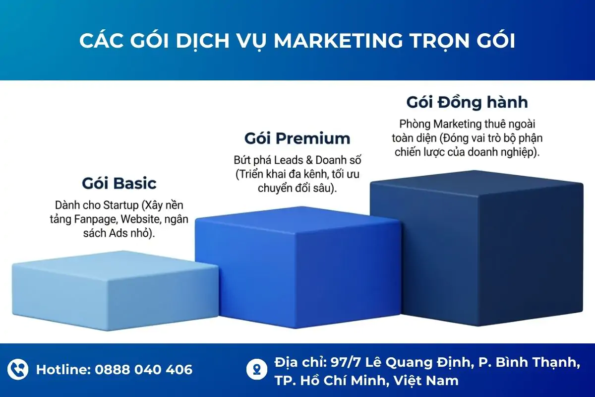 Các gói dịch vụ tại Zafago