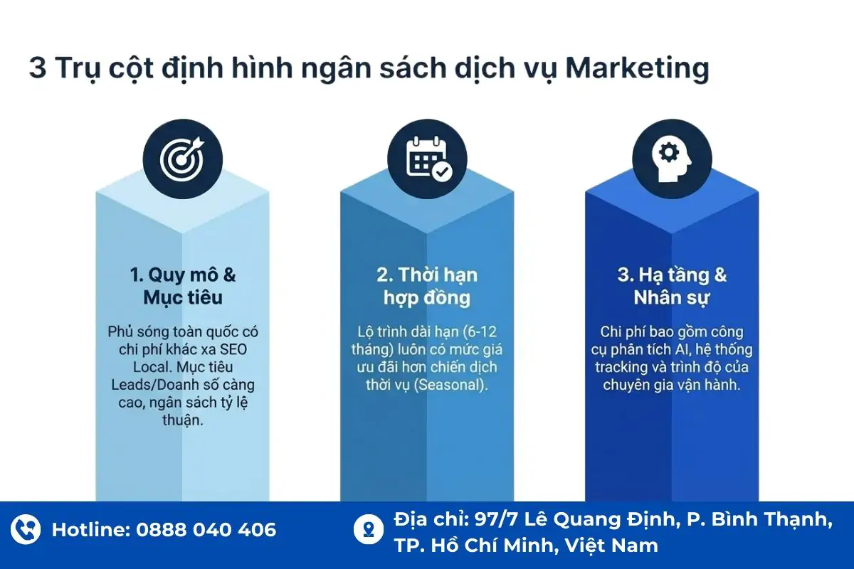 3 Yếu tố tác động đến Marketing online