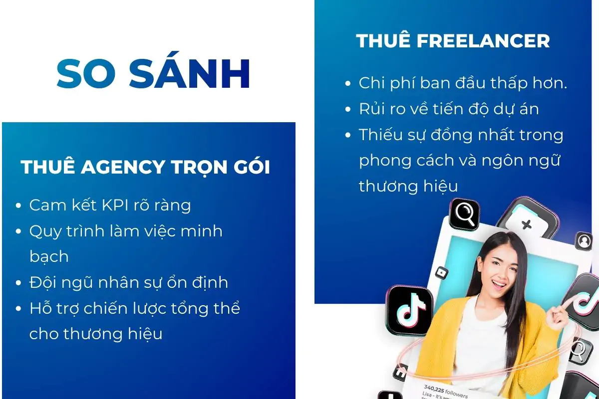 So sánh dịch vụ giữa thuê agency và freelancer