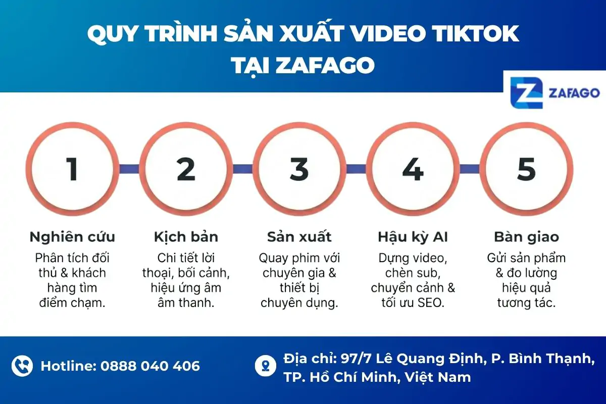 Quy trình sản xuất video TikTok tại Zafago