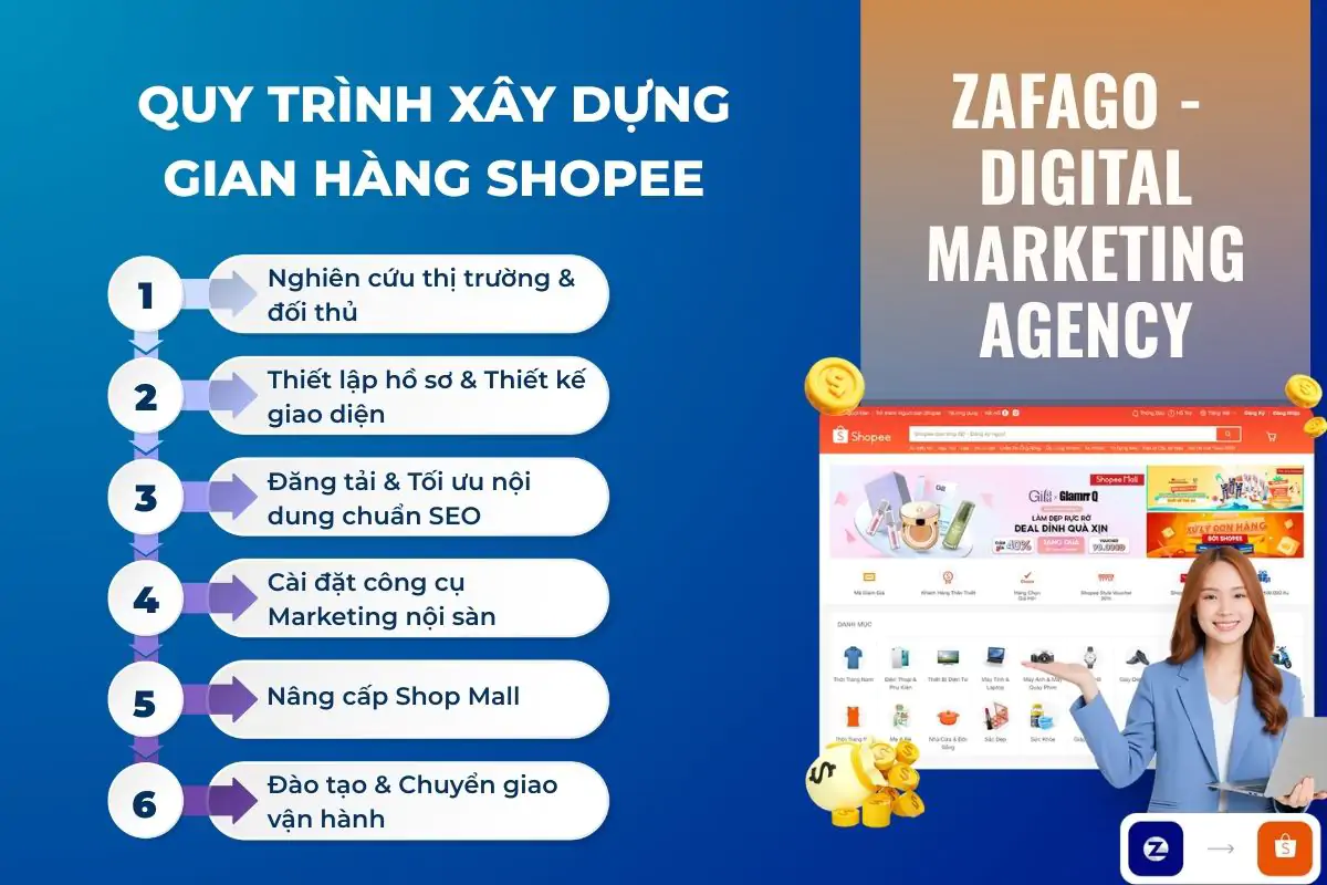 Quy trình xây dựng gian hàng Shopee tại Zafago
