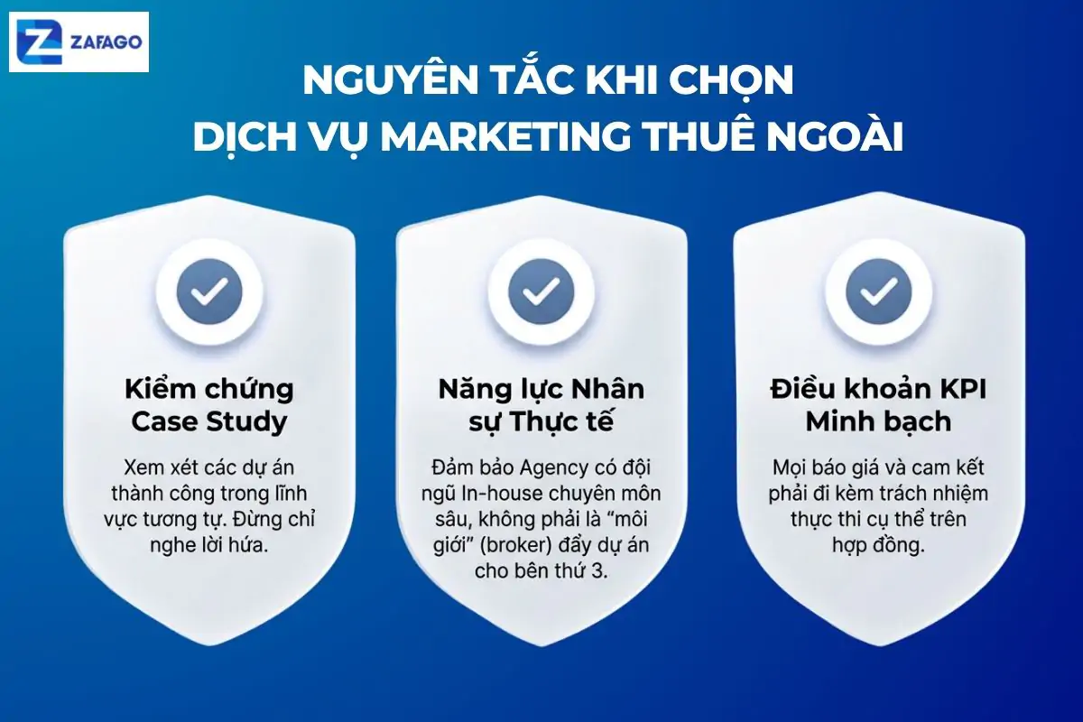 Kinh nghiệm chọn đơn vị cung cấp dịch vụ Marketing 
