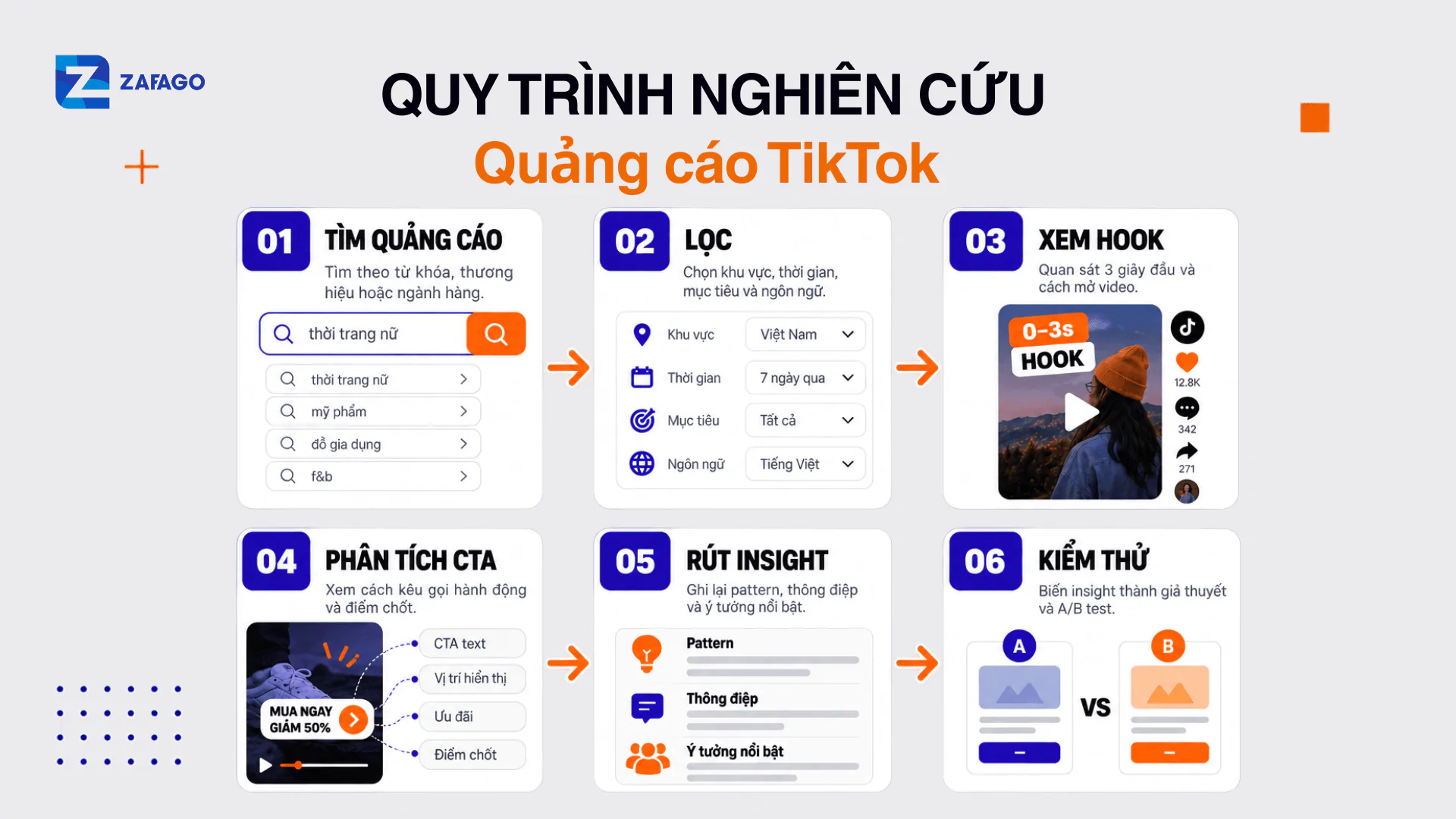 Thư viện quảng cáo - quy trình nghiên cứu quảng cáo tiktok