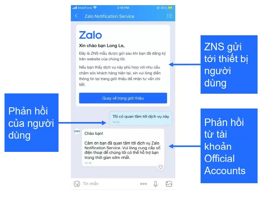 Doanh nghiệp có thể tiếp tục duy trì hội thoại miễn phí qua Official Account nếu người nhận phản hồi với ZNS.