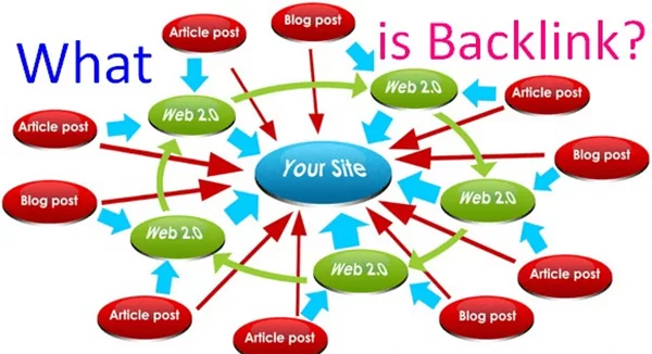 Tổng hợp các loại backlinks phổ biến