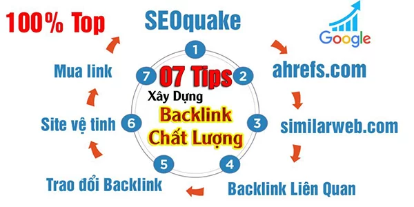 Phương pháp để có backlinks chất lượng