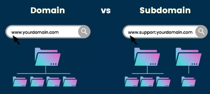 Nhận biết về domain và subdomain khác nhau như thế nào