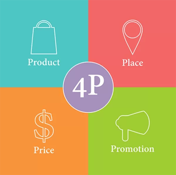 Tìm hiểu về marketing 4p là như thế nào?
