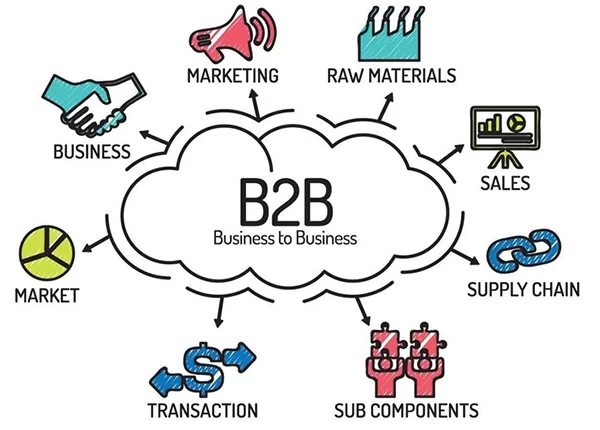 Mô hình B2B trong kinh doanh